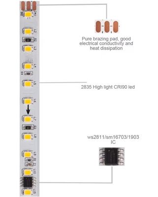 Ed 2835 Smd 120leds Running Lamp Bar Smart Led Strip Light Tape DC24V 10m Ausschalten Rückflusslicht